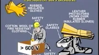 C3 - Shock Hazards and Grounding