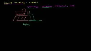 Security_ Social Security Intro