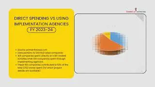 CSR Thematic Areas Spend FY 23 24 #csrindia #csrconsulting #corporatesocialresponsibility