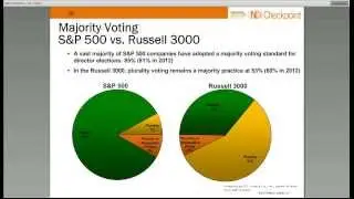 NDI Checkpoint: 2014 Proxy Season Preview