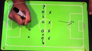 How To Become a Better Outside Midfielder | Soccer Tips and Tactics!
