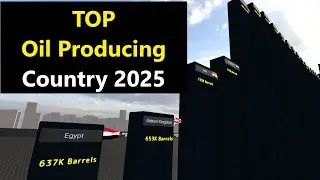 Top Oil Producing Countries