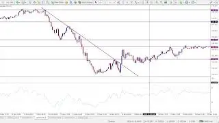 How to Use This Short Term Forex Strategy for Quick Wins!