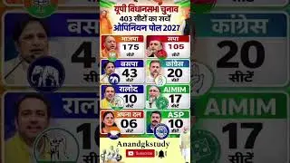 🔥😱UP Vidhan Sabha Election 2027: Major Opinion Poll Results for 403 Seats! 🗳️