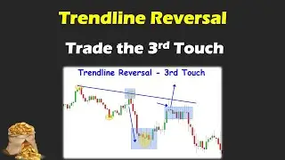 Trendline Reversal - Trade the 3rd Touch | Day Trading Strategy for Beginners