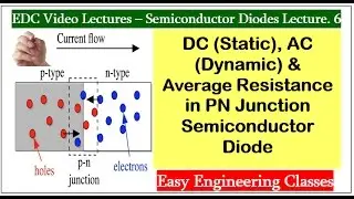DC (Static), AC (Dynamic) & Average Resistance in PN Junction Semiconductor Diode