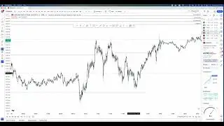 S&P Index Futures Review : Call Options : Call Debit Spread