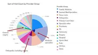 Aligning community healthcare needs, clinical services, and workforce