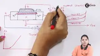 Power MOSFET V I Characteristics - Semiconductor Devices - Industrial Electronics