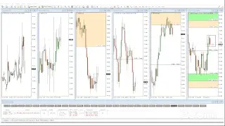 Trading Tube Weekly Analysis 24/11/2018
