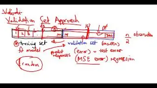Method 1 - Validation Set Approach