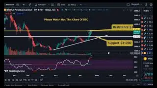 BTC WEEKLY ANALYSIS. & BEARISH DIVERGENCE ON DAILY TIME FRAME