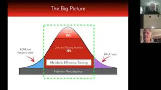 Nutrition During a Strength Block w/ Bob Seebohar