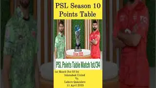 PSL X Points Table