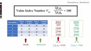 Simple Index Number | Value Index Number | 12th Commerce | Economics | Maharashtra Board | Chapter 6