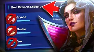 LeBlanc has 