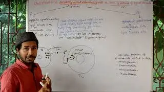 cell signaling part 13 (types of secretory signal molecules on the basis of their nature)