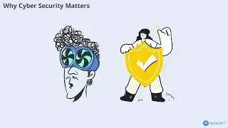 Cyber security awareness animated videos