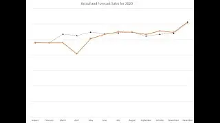 Forecasting the loss in retail sales in 2020 using Excel's Forecast Sheet