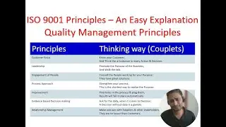 ISO 9001 Principles in easy explanation
