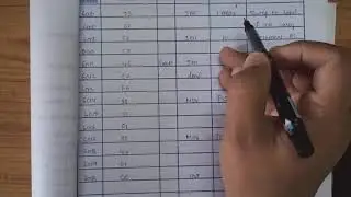 Series of N bytes or Words Addition