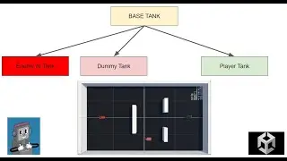 How To Implement Polymorphism in Unity 3D | Tanks Wii Play - Part 2