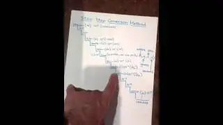 How to do metric conversions