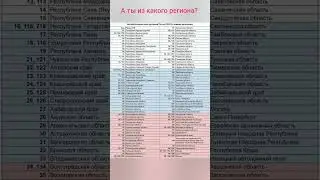 Коды регионов России на автомобильных номерах #авто #автомобильный #госномер