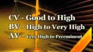How To Choose An Attorney