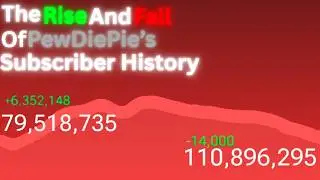 PewDiePie Subscriber History (2010-2026)