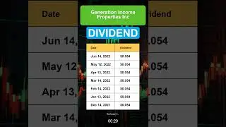 GIPR Generation Income Properties Inc Dividend History