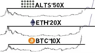Сезон альткоинов 2021 официально подтверждён!!! Биткоин - 10x, Эфириум - 20x, альткоины - 50x!!