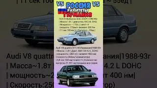 Раритеты ГАЗ 3105 &laquo;Волга&raquo; VS Audi V8 quattro D11/4C #benderhistory #танки #авто #израиль #україна #