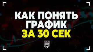 Трейдинг обучение с нуля. Трейдинг для начинающих. Трейдинг стратегия. Бинарные опционы