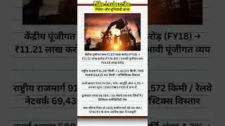 Investment & Infrastructure 2026: India's ₹11.21 Lakh Cr Capex Boom | आर्थिक सर्वेक्षण 2025-26