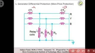 SGP UNIT7 L25 BY PROF. SUVAS VORA (RESTRICTED EARTH-FAULT AND BACK-UP OVER CURRENT PROTECTION)