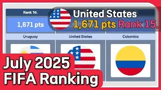 FIFA Rankings July 2025: Argentina Leads, Spain and France Follow