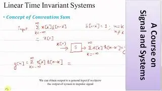 Concept of Convolution