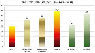 PowerColor HD7790 TurboDuo video inceleme