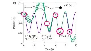 Fundamentals of machine learning