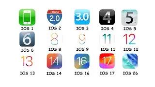 Every iOS Version Explained in 9 Minutes