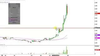 Ignite Restaurant Group, Inc - IRG Stock Chart Technical Analysis for 12-27-16