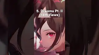 Top 10 Most Viewed NCS Nightcore Songs #top10 #ncs #nightcore