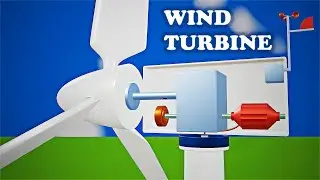 How a Wind Turbine Works