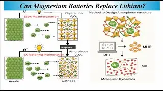 Can Magnesium Batteries Replace Lithium