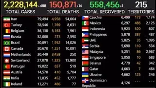 Covid-19 Live Stream.[LIVE] Coronavirus Pandemic: Real Time Counter, World Map, News