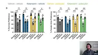 Is 5-HT2AR Activation Necessary for Psychedelic Therapy