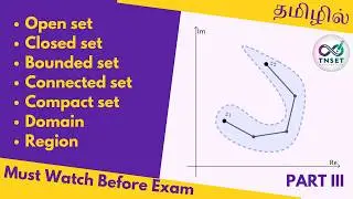 Open set, Closed set, Bounded set, Connected set, Compact set, Domain, Region & Examples | Complex