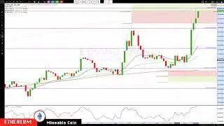 BITCOIN : ETHEREUM May-11 Update CryptoCurrency Technical Analysis Chart