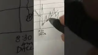Stock buying and selling super techniques with zero loss guarantee if follow the system.